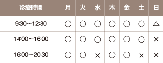 分院の診療時間表