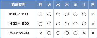 本院の診療時間表